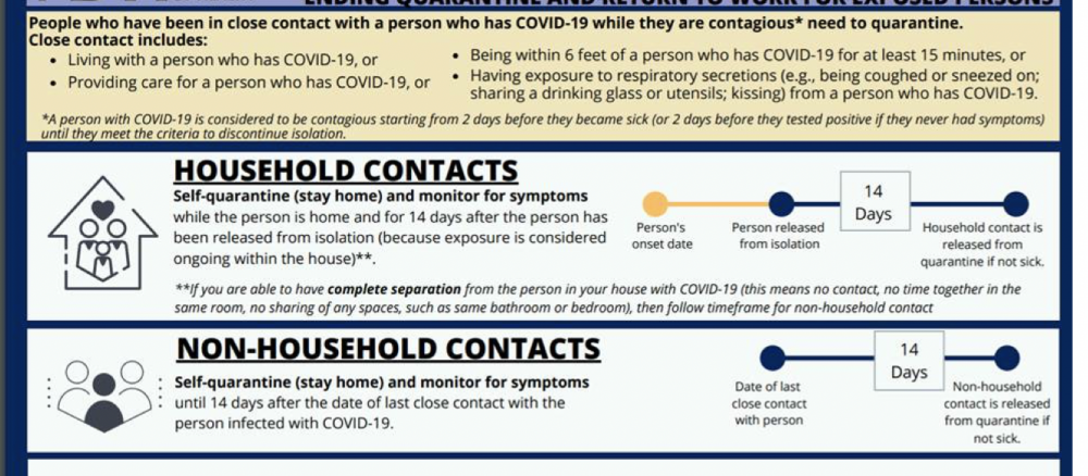 Eileen Cox, spokeswoman for WJCC Schools, sent a WYDaily the following information from the Virginia Department of Health. (WYDaily/ Courtesy of VDH)